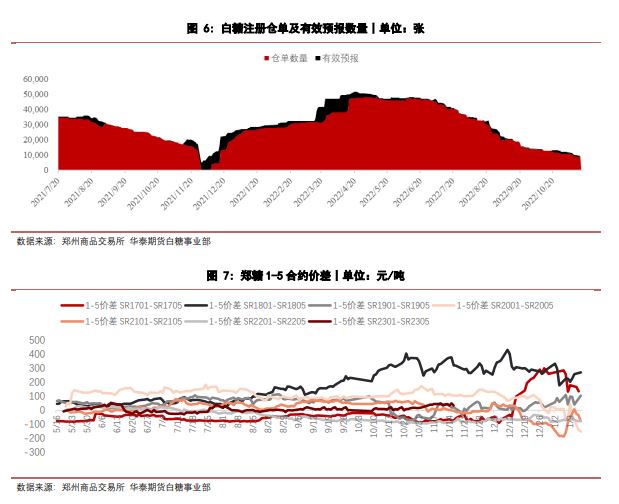 內在缺乏上漲動力 白糖震蕩重心較前期下移 內在缺乏上漲動力 白糖震蕩重心較前期下移