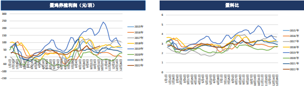 現貨恐高有見頂跡象 雞蛋期貨或受影響 現貨恐高有見頂跡象 雞蛋期貨或受影響