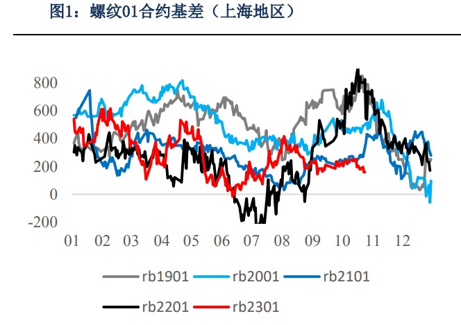 螺紋鋼減產去庫表需回升 熱卷需求步入淡季-RB螺紋鋼期貨交易網