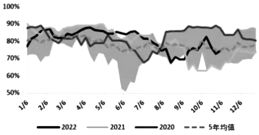 甲醇  承壓運行為主-RB螺紋鋼期貨交易網