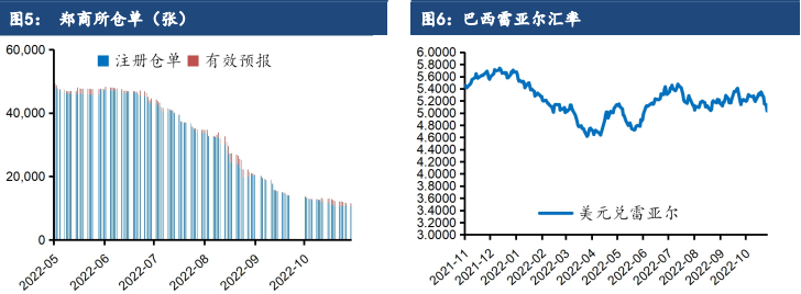 宏觀政策變化預期落空 鄭糖跟隨大市震蕩 宏觀政策變化預期落空 鄭糖跟隨大市震蕩