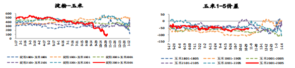 玉米期貨周報:短期偏震蕩建議 持有備兌看漲期權組合 玉米期貨周報:短期偏震蕩建議 持有備兌看漲期權組合