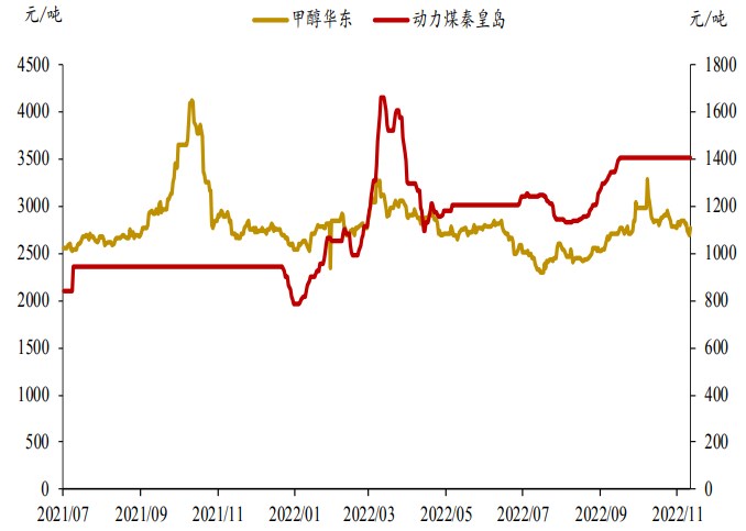 供需有邊際走弱預期 乙二醇短期低位寬幅震蕩-RB螺紋鋼期貨交易網
