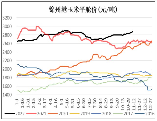 玉米深加工副產品較好 淀粉維持窄幅震蕩-RB螺紋鋼期貨交易網