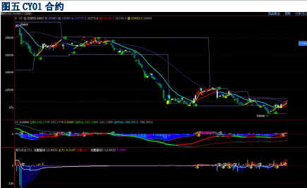 棉花延續弱勢行情 棉紗市場報價繼續下調-RB螺紋鋼期貨交易網