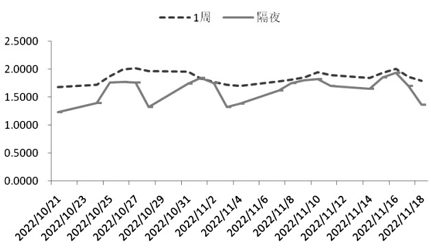 短期Shibor顯著回落-RB螺紋鋼期貨交易網