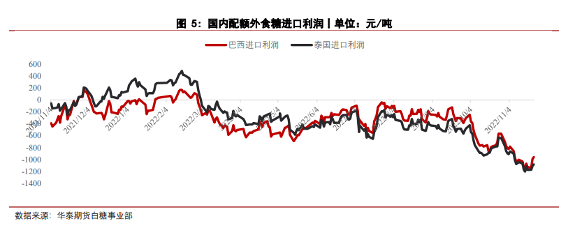 內在缺乏上漲動力 白糖震蕩重心較前期下移 內在缺乏上漲動力 白糖震蕩重心較前期下移