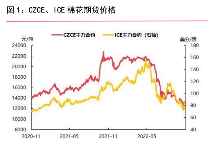 發貨不暢+高庫存 棉花后市難言樂觀-RB螺紋鋼期貨交易網