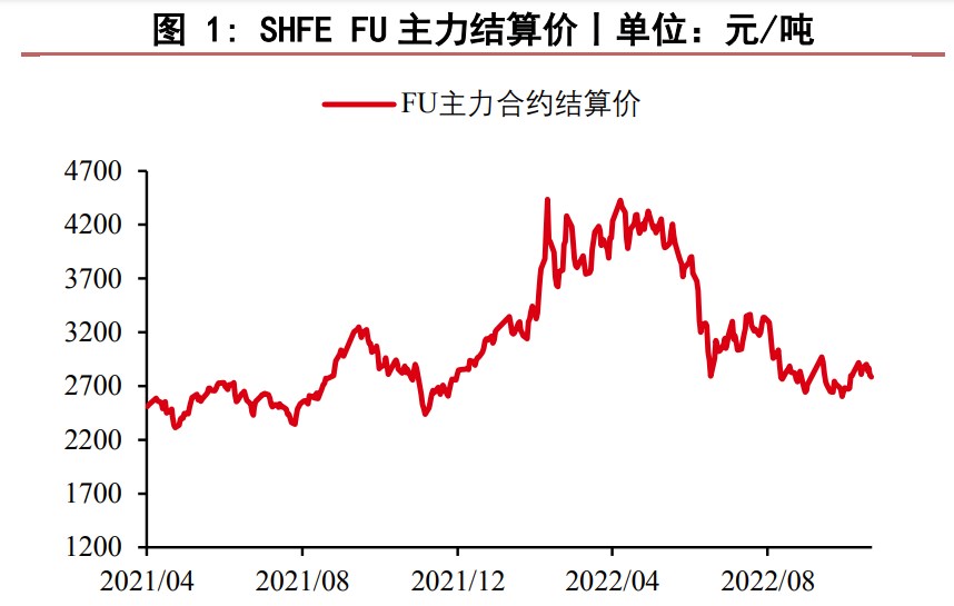 市場將持續受到擾動 燃料油或維持劇烈震蕩 市場將持續受到擾動 燃料油或維持劇烈震蕩
