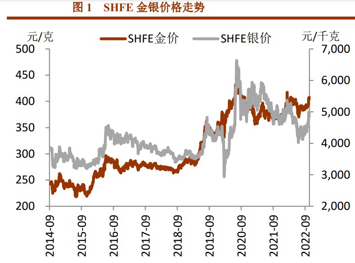 美聯儲官員發表鷹派講話 貴金屬短期震蕩盤整-RB螺紋鋼期貨交易網