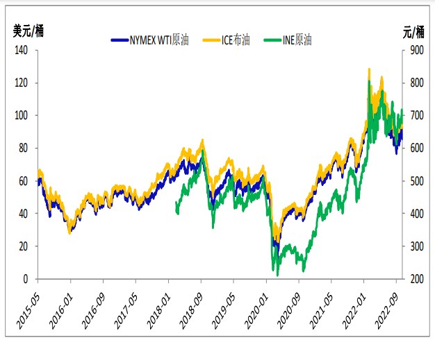 OPEC+控產疊加供給收縮 原油區間震蕩-RB螺紋鋼期貨交易網