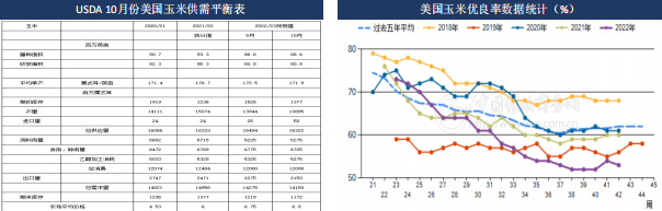 玉米期貨周報:短期偏震蕩建議 持有備兌看漲期權組合 玉米期貨周報:短期偏震蕩建議 持有備兌看漲期權組合