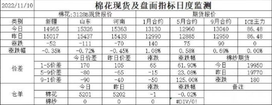 上漲動力較為匱乏 棉花期價偏弱震蕩-RB螺紋鋼期貨交易網