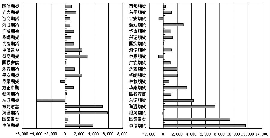 燃料油  空頭優勢增強-RB螺紋鋼期貨交易網