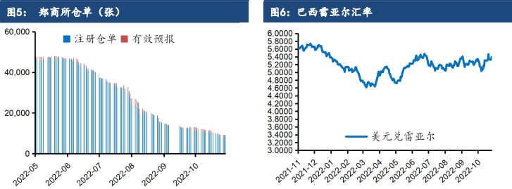 新糖上市供給逐漸增加 白糖價格繼續回落 新糖上市供給逐漸增加 白糖價格繼續回落