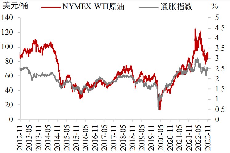 歐洲經濟數據疲軟 燃料油下方仍有調整空間-RB螺紋鋼期貨交易網