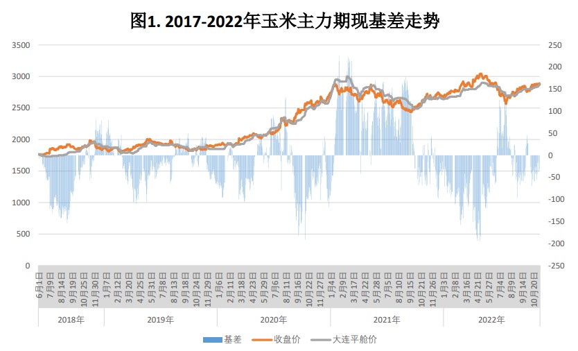 美國玉米減產預期擴大 市場供給較為緊張-RB螺紋鋼期貨交易網