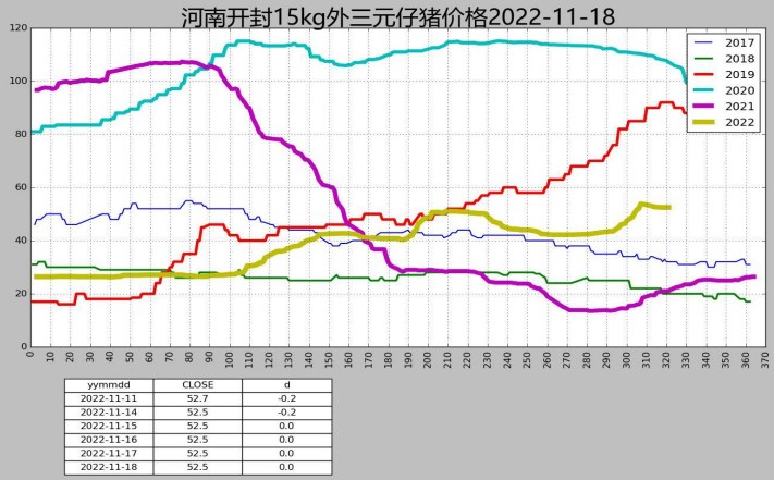 屠宰開工率增加 生豬二次育肥動力減少-RB螺紋鋼期貨交易網