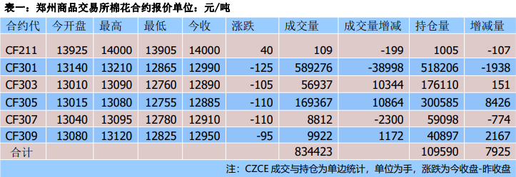 疆內物流運輸受限 紡企采購新棉意愿減弱-RB螺紋鋼期貨交易網