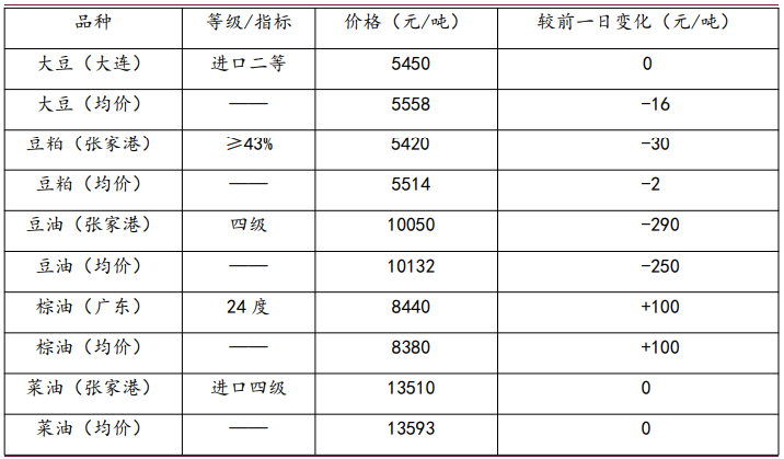 油粕蹺蹺板效應再現 短期粕強油弱格局持續-RB螺紋鋼期貨交易網