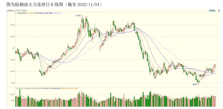 棕櫚油基本面較好 關注印尼去庫存情況-RB螺紋鋼期貨交易網