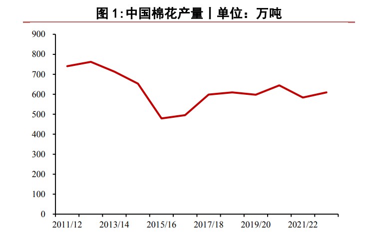 下游消費預期下滑 棉花宏觀利空交織博弈-RB螺紋鋼期貨交易網