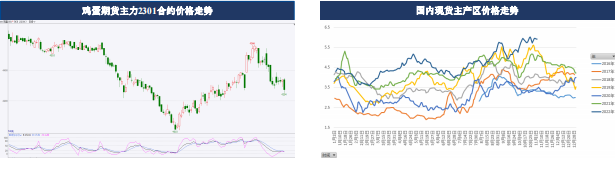 現貨恐高有見頂跡象 雞蛋期貨或受影響-RB螺紋鋼期貨交易網