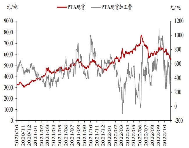 旺季不旺+高庫存 PTA短期或有反彈行情-RB螺紋鋼期貨交易網
