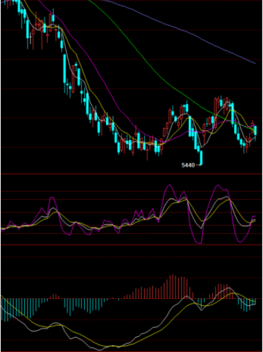 價格走勢依然趨弱 白糖行情有待觀察-RB螺紋鋼期貨交易網