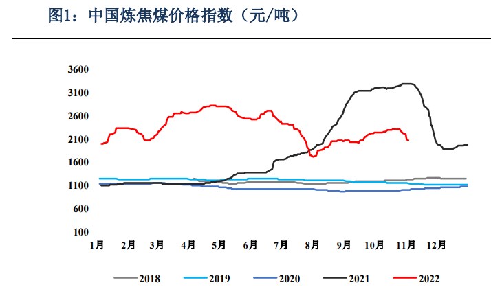 焦煤現價有降價預期 焦炭下游減產去庫-RB螺紋鋼期貨交易網