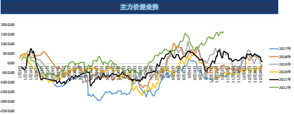 現貨恐高有見頂跡象 雞蛋期貨或受影響-RB螺紋鋼期貨交易網