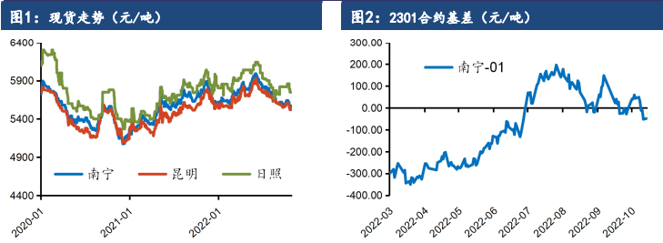 宏觀政策變化預期落空 鄭糖跟隨大市震蕩 宏觀政策變化預期落空 鄭糖跟隨大市震蕩