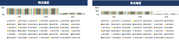 現貨恐高有見頂跡象 雞蛋期貨或受影響 現貨恐高有見頂跡象 雞蛋期貨或受影響