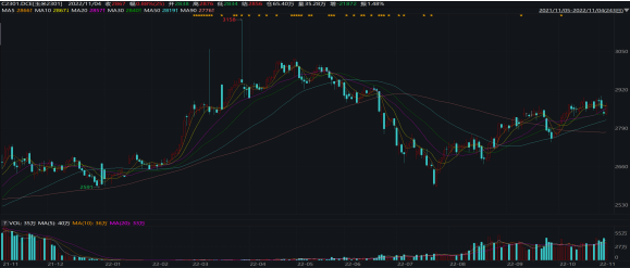 玉米期貨周報:短期偏震蕩建議 持有備兌看漲期權組合 玉米期貨周報:短期偏震蕩建議 持有備兌看漲期權組合