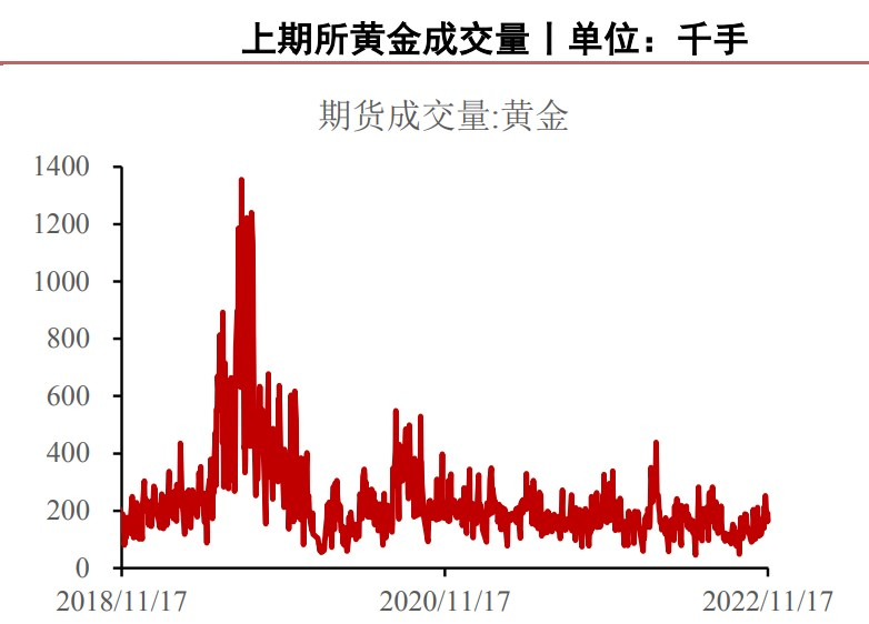 美元指數迎來反彈 貴金屬價格出現回調-RB螺紋鋼期貨交易網