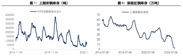 低庫存支撐將減弱 短期銅價維持區間震蕩-RB螺紋鋼期貨交易網
