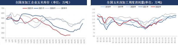 玉米期貨周報:短期偏震蕩建議 持有備兌看漲期權組合 玉米期貨周報:短期偏震蕩建議 持有備兌看漲期權組合