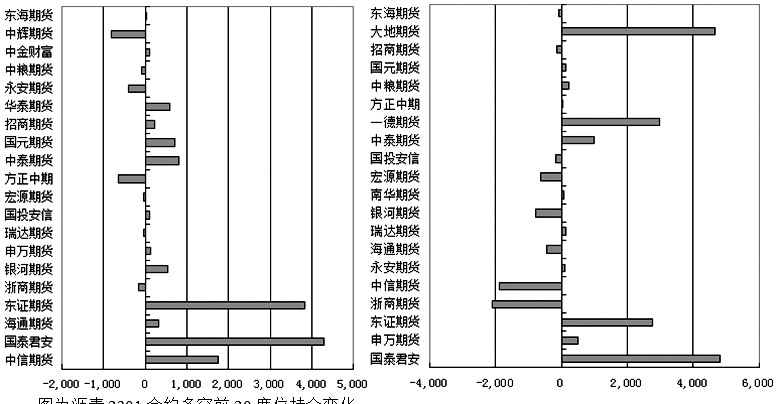 純堿部分下游適度補庫 尿素庫存環比下降-RB螺紋鋼期貨交易網