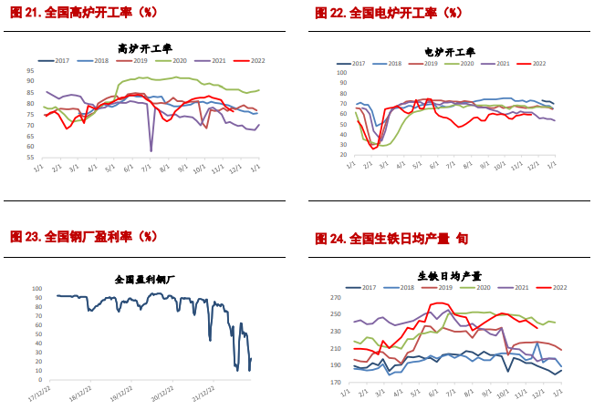 基本面支撐轉弱 螺紋鋼短期走勢震蕩反復-RB螺紋鋼期貨交易網
