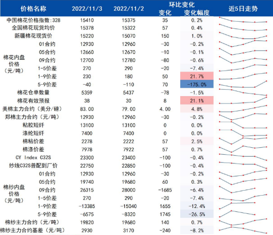 籽棉收購節奏緩慢 關注棉花盤面反彈節奏 籽棉收購節奏緩慢 關注棉花盤面反彈節奏