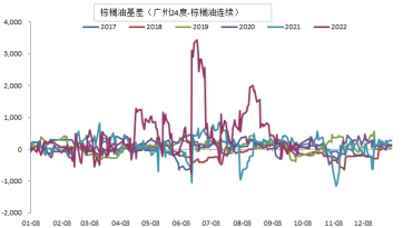 低庫存高基差支撐 短期豆粕期價延續強勢-RB螺紋鋼期貨交易網