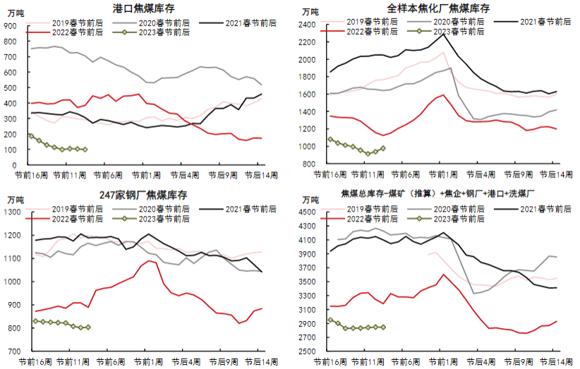 短期焦煤需求有所支撐 關注下游補庫強度-RB螺紋鋼期貨交易網