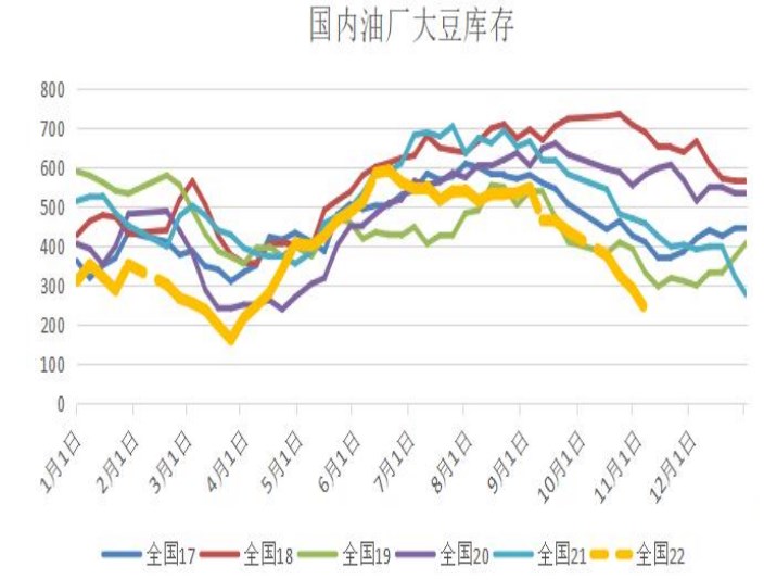 宏觀利空+需求減少 豆粕區間震蕩走勢-RB螺紋鋼期貨交易網