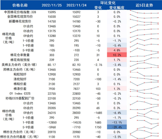 美棉價格震蕩偏弱 鄭棉也將面臨下跌風險-RB螺紋鋼期貨交易網