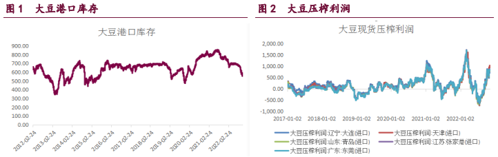 油脂市場跌勢放緩 供需偏緊繼續支撐豆粕價格 油脂市場跌勢放緩 供需偏緊繼續支撐豆粕價格