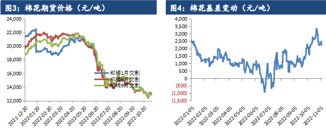 倉單處于較低位置 棉花價格走勢仍有支撐 倉單處于較低位置 棉花價格走勢仍有支撐