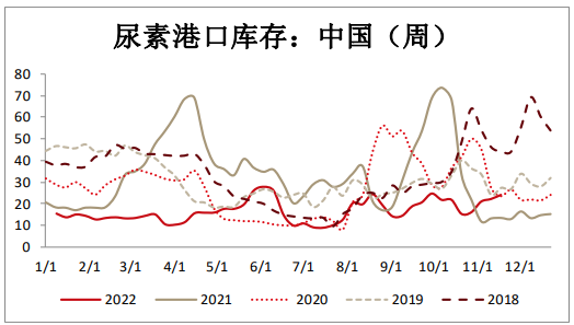 尿素反彈突破2500關口 內外盤價差繼續收窄-RB螺紋鋼期貨交易網