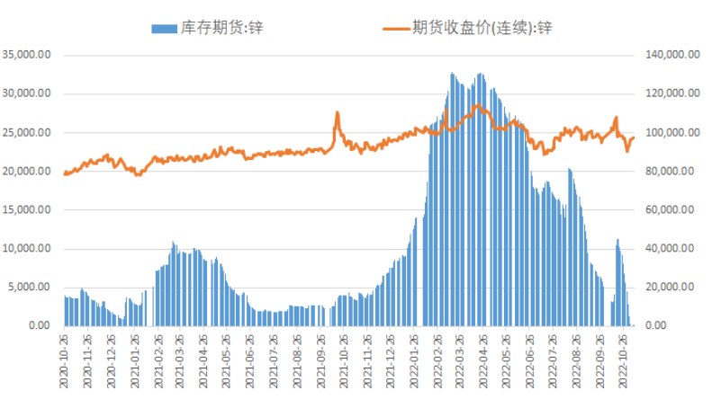 冶煉廠原料庫存充足 滬鋅短期窄幅震蕩-RB螺紋鋼期貨交易網