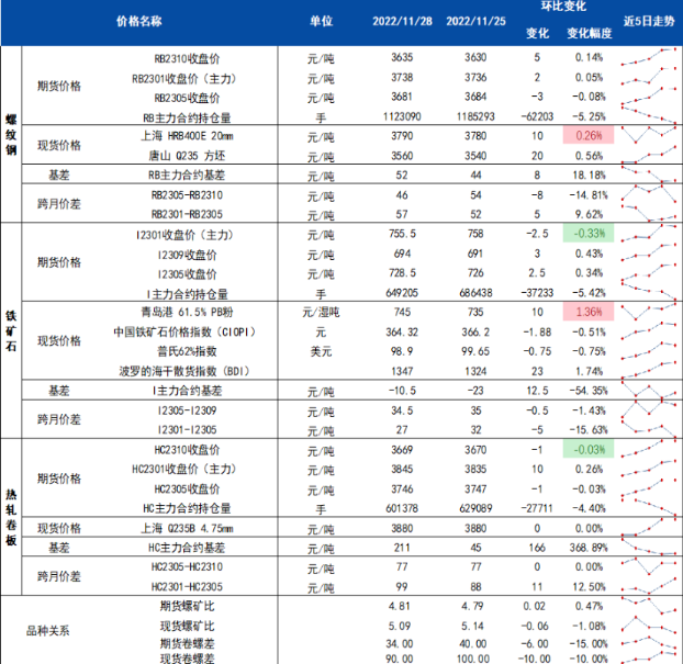宏觀政策利好帶動 鐵礦石期貨恐將延續強勢-RB螺紋鋼期貨交易網