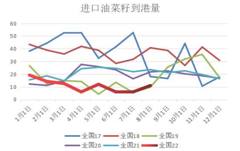 供應偏緊+進口預期增多 菜籽粕或區間震蕩-RB螺紋鋼期貨交易網